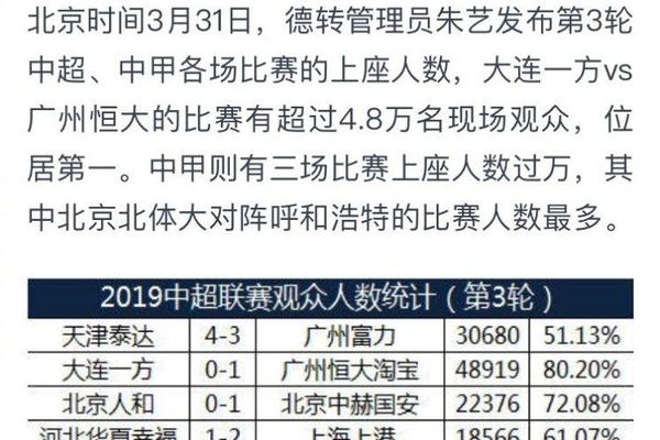 小据场丨场均观众数2比5万 苏超上座率超过中超了 中超联赛 小据场丨场均观众数2比5万 苏超上座率超过中超了 中超联赛
