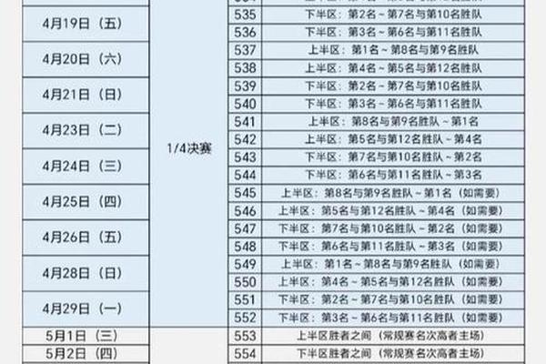 CBA季后赛半决赛赛程 26日开打 最迟5月7日结束 赛程表