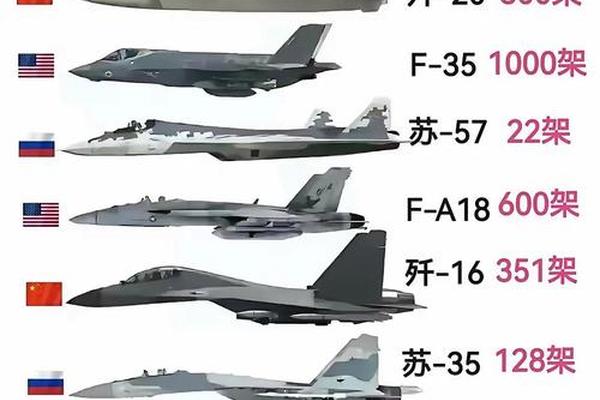 世界发生了3件大事 全世界意识到 必须重新评估中国的实力 战机 世界发生了3件大事 全世界意识到 必须重新评估中国的实力 战机