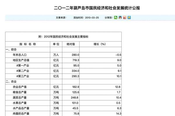 国家统计局发布2016年国民经济和社会发展统计公报 国家统计局发布2016年国民经济和社会发展统计公报