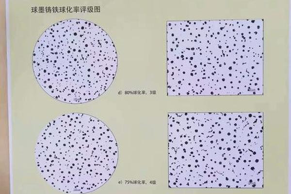 简述一下铸铁和球铁的区别？