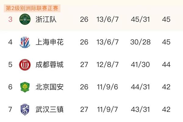 塞蒂恩 玉宁回归后状态很好 中超整体水平比我预想的要更高 足球