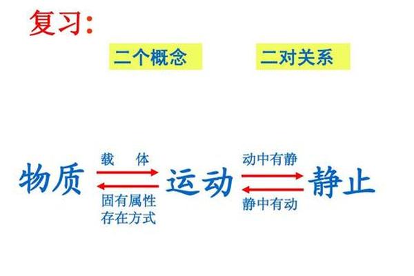 请举两个生活中的例子,说明运动和静止是相对的. 请举两个生活中的例子,说明运动和静止是相对的.