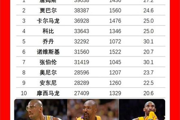 今年有机会吗 自16年总决赛后已连续8年没有抢七 本世纪最长空白期 湖人