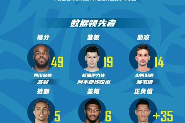 CBA这四名球员数据再好 也无法入选国家队 原帅 cba CBA这四名球员数据再好 也无法入选国家队 原帅 cba