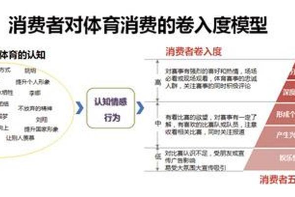 体育营销新范式 一场篮球局 如何让极狐车主 爸 体育营销新范式 一场篮球局 如何让极狐车主 爸