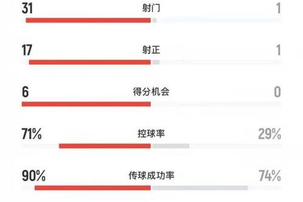 5万空座位 世俱杯这场2比0上热搜 票价50美元 还是卖不动 5万空座位 世俱杯这场2比0上热搜 票价50美元 还是卖不动