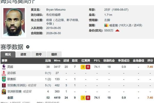 跟队记者 姆贝乌莫要求周薪至少18万镑 纽卡退出争夺 曼联