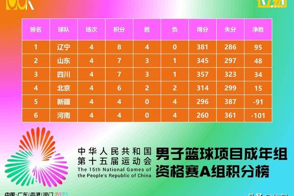 附加赛也输 新疆男篮咋回事 核心主力被罚下 顾全现场直接发飙 附加赛也输 新疆男篮咋回事 核心主力被罚下 顾全现场直接发飙