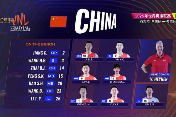 中国男排拿到10比35分 世界排名从20位升至18位 