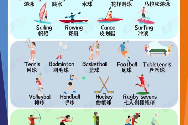 各种运动用英语怎么说比如游泳用go swimming