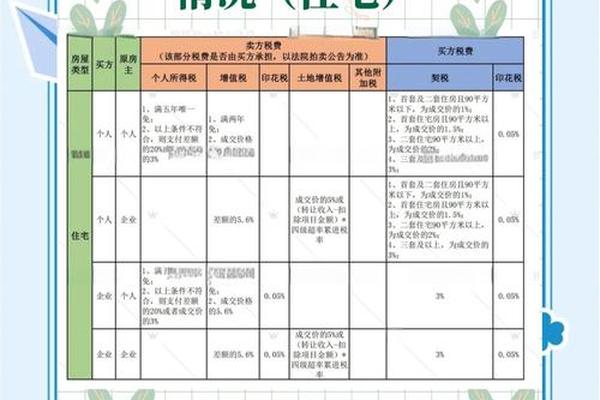 最高院 司法拍卖房产过户需补缴的 地价 应由开发商承担商品房 最高院 司法拍卖房产过户需补缴的 地价 应由开发商承担商品房