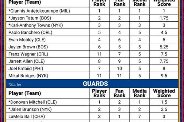 2025年NBA选秀球员之内特 比特尔 内线 大四