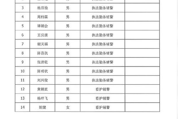 2025年春季中国足球发展基金会招聘拟聘用人员公示 2025年春季中国足球发展基金会招聘拟聘用人员公示