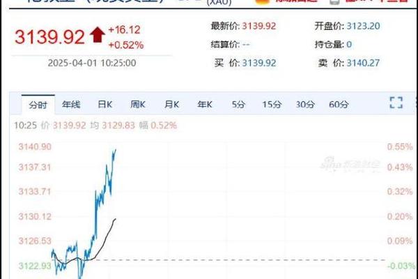涨幅超黄金 月薪2万连羽毛球都要打不起了 网球 球类 涨幅超黄金 月薪2万连羽毛球都要打不起了 网球 球类