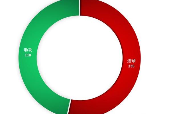 惊艳 8项数据全队第一 宫帅带到发布会 名记 惊艳 8项数据全队第一 宫帅带到发布会 名记
