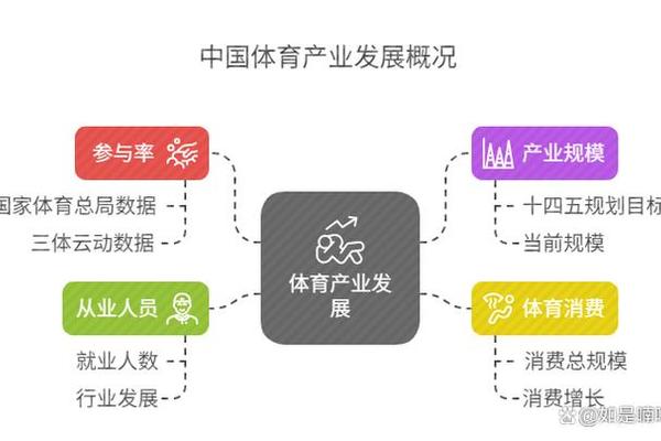 四部门强化体育基础设施建设金融保障 体育产业有望加速发展 四部门强化体育基础设施建设金融保障 体育产业有望加速发展