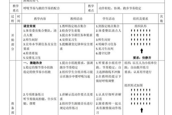 让体育课人人爱上,二七区建新街小学探索体育课堂冲突新解法 让体育课人人爱上,二七区建新街小学探索体育课堂冲突新解法