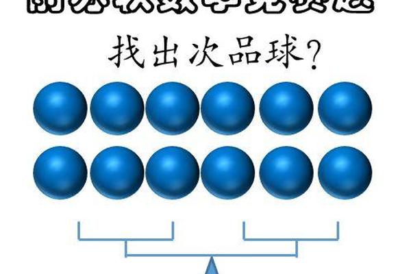 12个外形一样的球,其中一个重量和其他不一样(没说明是重还是轻)一个天平,怎么称3次把那个球找出来? 12个外形一样的球,其中一个重量和其他不一样(没说明是重还是轻)一个天平,怎么称3次把那个球找出来?