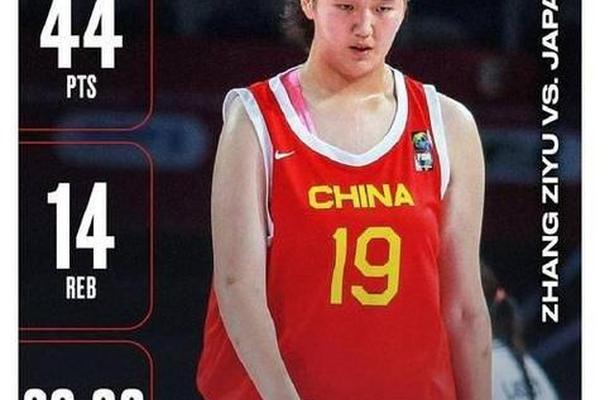 2米24张子宇中国女篮首秀 12分钟轰全队最高分 球迷 世界级中锋 2米24张子宇中国女篮首秀 12分钟轰全队最高分 球迷 世界级中锋