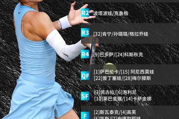 WTA500柏林站签表 郑钦文首轮将战莱巴金娜 1 4决赛对位萨巴伦卡