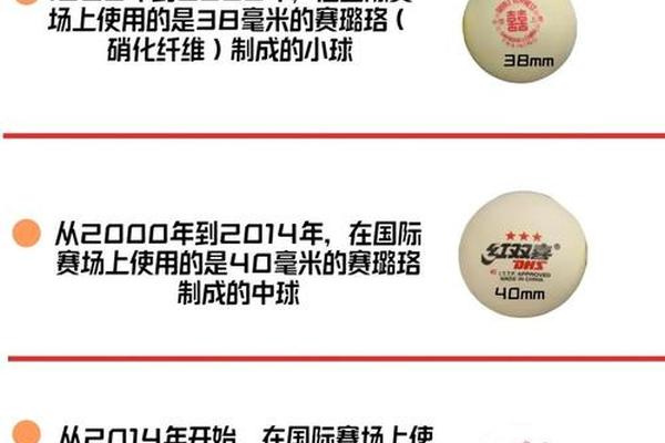 一个乒乓球多大体积体积是多少