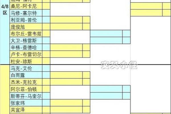 斯诺克武汉公开赛资格赛签表出炉 6月22日正式开打 吕昊天 武汉市
