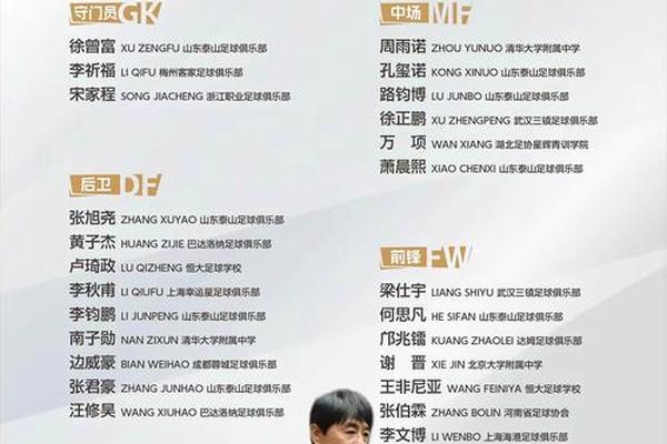 将战日韩 U 16国足最新名单 万项 将战日韩 U 16国足最新名单 万项
