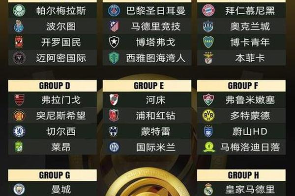32队争10亿奖金 全新世俱杯有多少看点世界杯 欧冠 足球 32队争10亿奖金 全新世俱杯有多少看点世界杯 欧冠 足球
