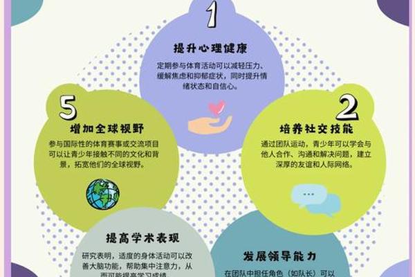 体育对社会的发展有哪些用处呢？你怎么看？