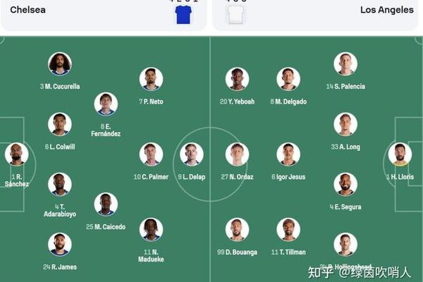 世俱杯 切尔西2比0洛杉矶FC 德拉普首秀送助攻恩佐建功内托破门 禁区 世俱杯 切尔西2比0洛杉矶FC 德拉普首秀送助攻恩佐建功内托破门 禁区