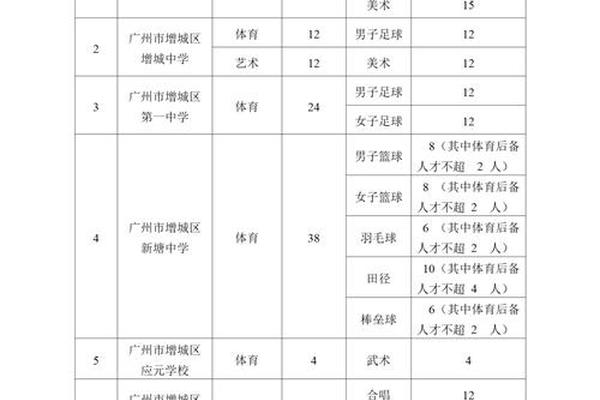 速看!2025年绍兴越城区体育学校招生名额计划表公布 速看!2025年绍兴越城区体育学校招生名额计划表公布