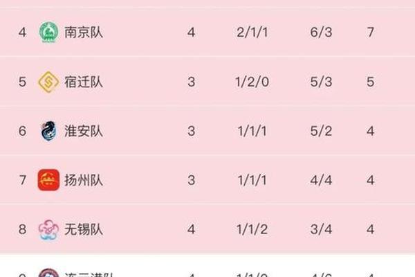 4连败 排名垫底苏超 常州队队长 下一场再把笔画挣回来 4连败 排名垫底苏超 常州队队长 下一场再把笔画挣回来