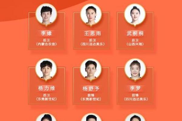 中国女篮热身赛济南站名单公布 张子宇继续入选 杨力维将出战 韩旭 中国女篮热身赛济南站名单公布 张子宇继续入选 杨力维将出战 韩旭
