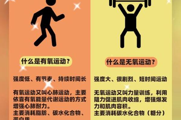 有氧运动指的是什么?有氧运动有哪些? 有氧运动指的是什么?有氧运动有哪些?
