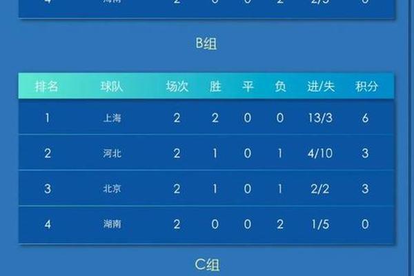 十五运会U18女足赛 收获首胜的广东队将迎晋级关键战 浙江队 
