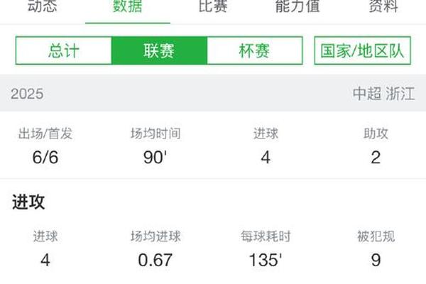 足球报 浙江队出于人道承担了布彭扎后事的相关费用 中超 足球报 浙江队出于人道承担了布彭扎后事的相关费用 中超