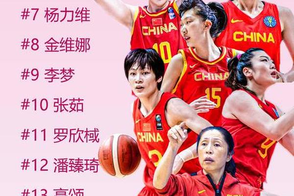 中国女篮热身赛名单出炉 韩旭王思静领衔 广东多人入选 李梦缺席 中国女篮热身赛名单出炉 韩旭王思静领衔 广东多人入选 李梦缺席