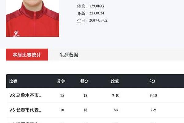 女姚明 18岁张子宇中国女篮首秀爆砍18分7板 带队46分横扫波黑 巩晓彬 女姚明 18岁张子宇中国女篮首秀爆砍18分7板 带队46分横扫波黑 巩晓彬
