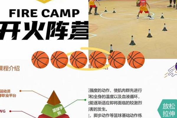 打篮球主要能锻炼身体的哪里,经常打篮球的好处是什么? 打篮球主要能锻炼身体的哪里,经常打篮球的好处是什么?