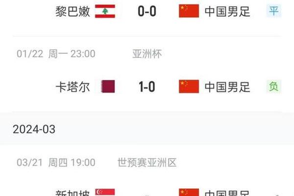 被偷走的世界杯资格 他们用20年抢回来了 奥运会 亚洲杯 被偷走的世界杯资格 他们用20年抢回来了 奥运会 亚洲杯