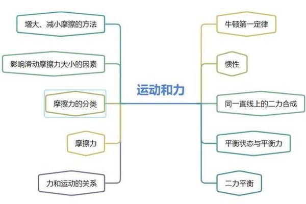 力与运动的关系是什么？