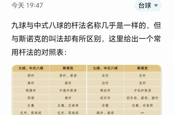一个球的区别有多大!!! 一个球的区别有多大!!!