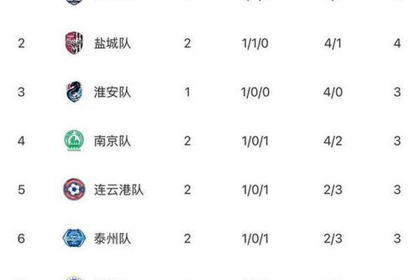 苏超 最新积分榜出炉足球 无锡队 