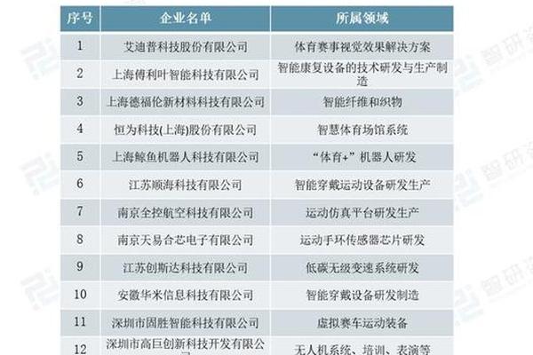 体育总局办公厅关于公布体育领域国家级“专精特新”小巨人企业名单(2024年)的通知 体育总局办公厅关于公布体育领域国家级“专精特新”小巨人企业名单(2024年)的通知