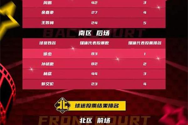 国际球员退选已过 杨瀚森确认正常参选 保罗 最终候选名单 国际球员退选已过 杨瀚森确认正常参选 保罗 最终候选名单