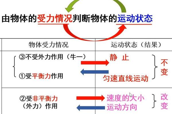 运动和静止的含义和关系 运动和静止的含义和关系