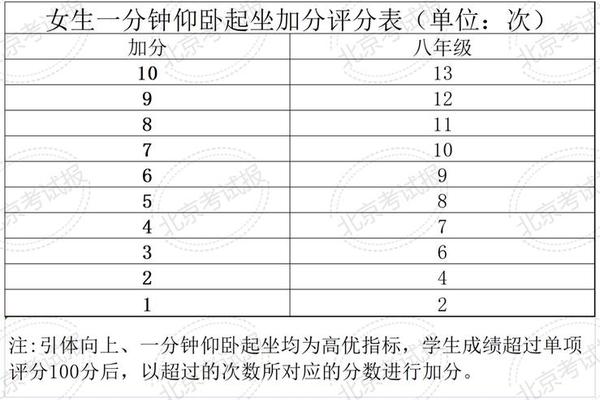 北京四、六、八年级第一学期进行国家学生体质健康测试统测 北京四、六、八年级第一学期进行国家学生体质健康测试统测