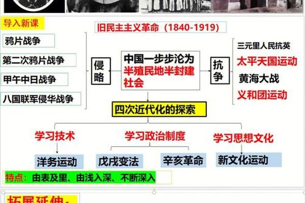 中国近代化探索过程洋务运动,戊戌变法,辛亥革命,新文化运动的阶级是什么？派别是什么？