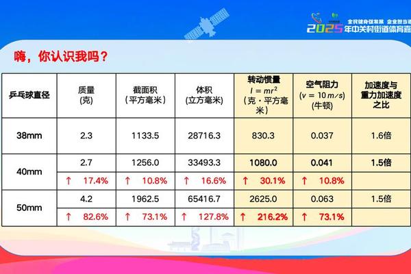 跟世界冠军学习 指尖转球刘国正演示体育中的力学 足球 乒乓球 跟世界冠军学习 指尖转球刘国正演示体育中的力学 足球 乒乓球